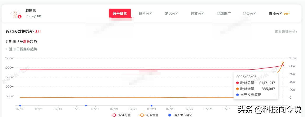 【赵露思单日涨粉88万 赵露思公开控诉银河酷娱后涨粉230万】赵露思穿鲨蜂服
8