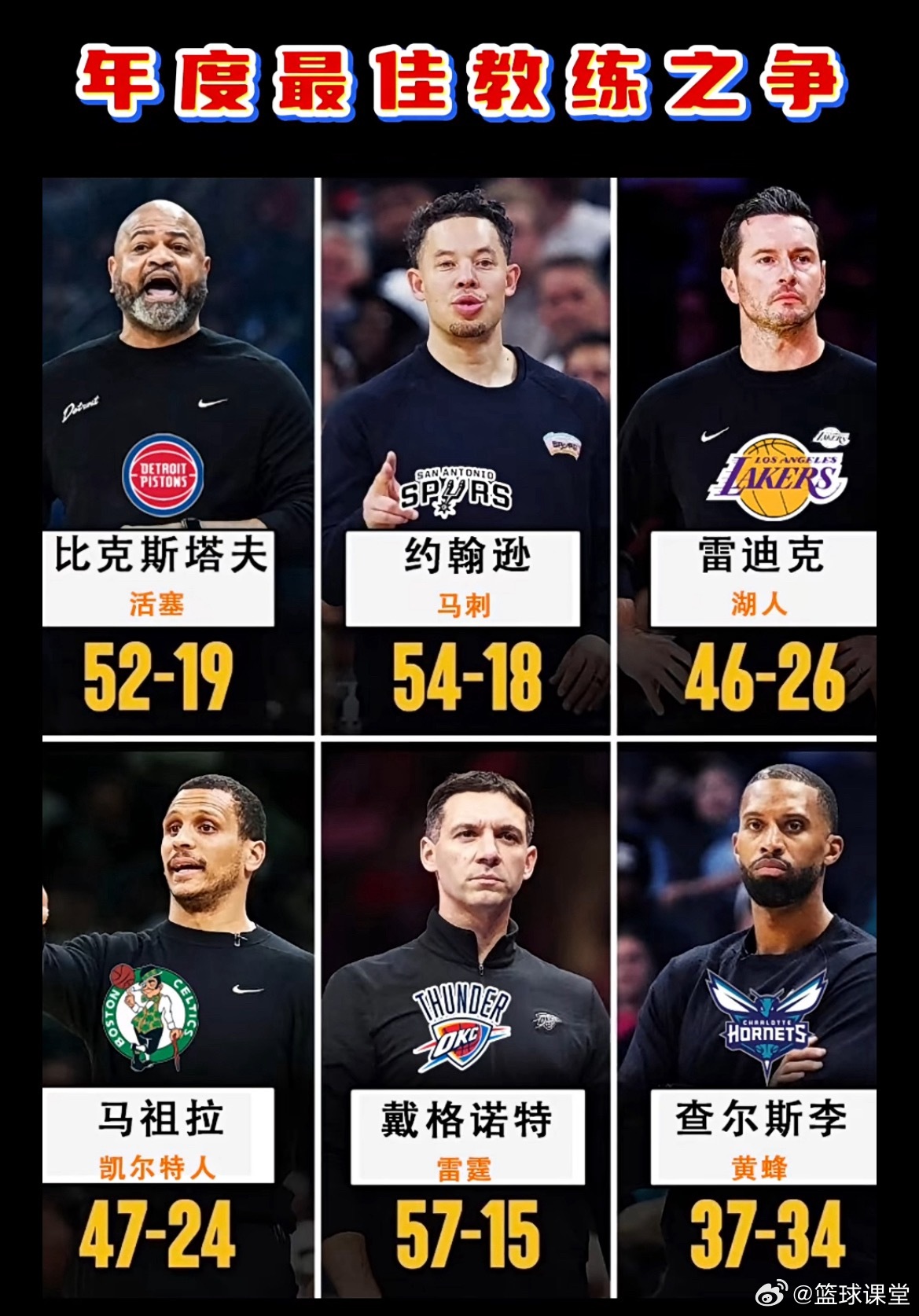 年度最佳教练，你最看好谁？ 