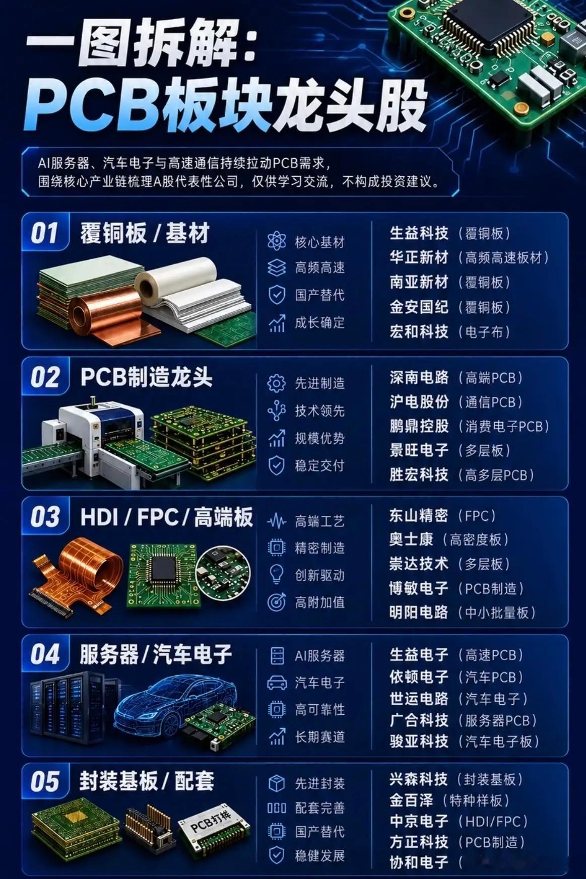 AI加速器供应链全景图 