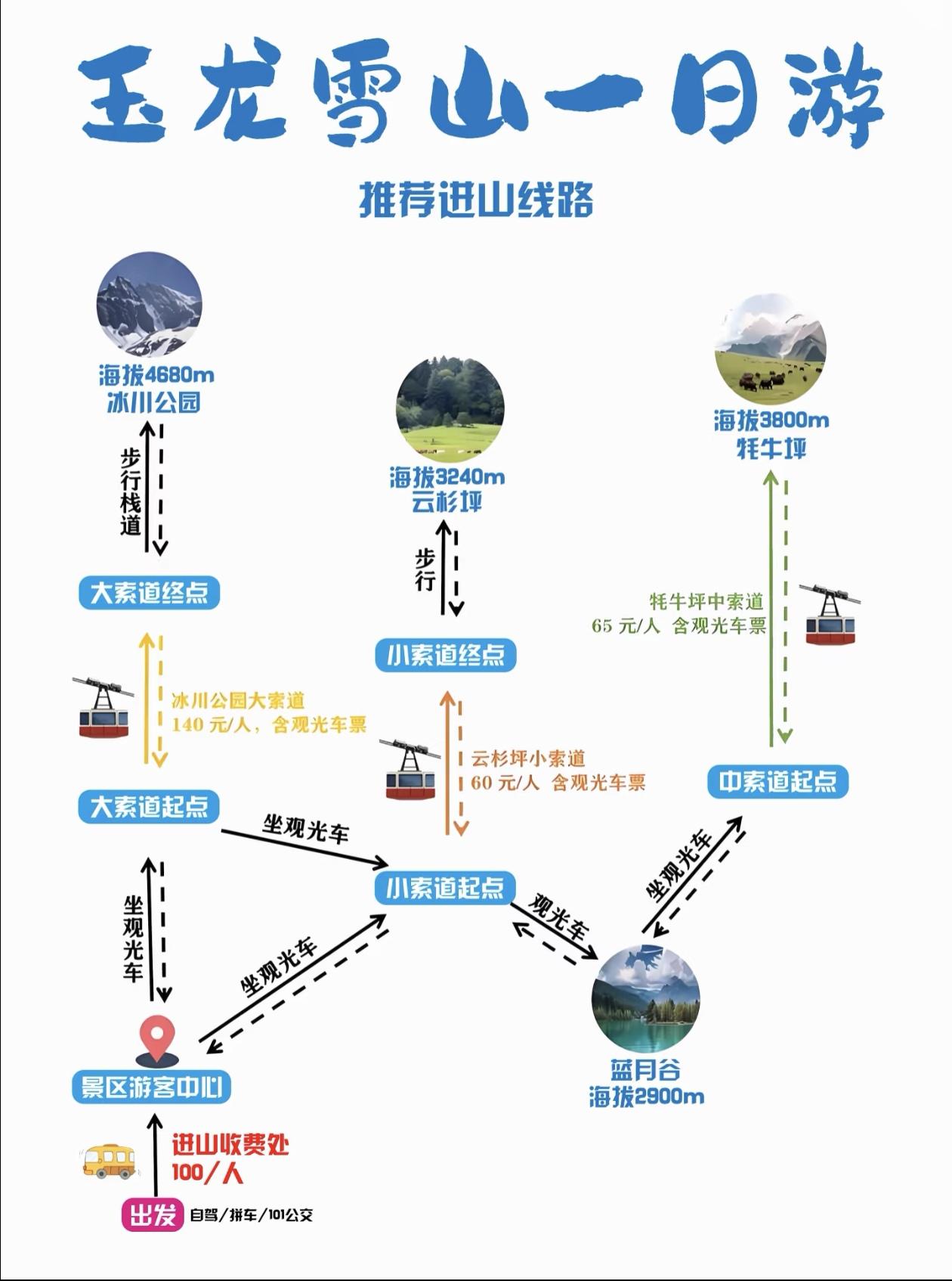 玉龙雪山一日游路线图，推荐行程[燃烧的心]