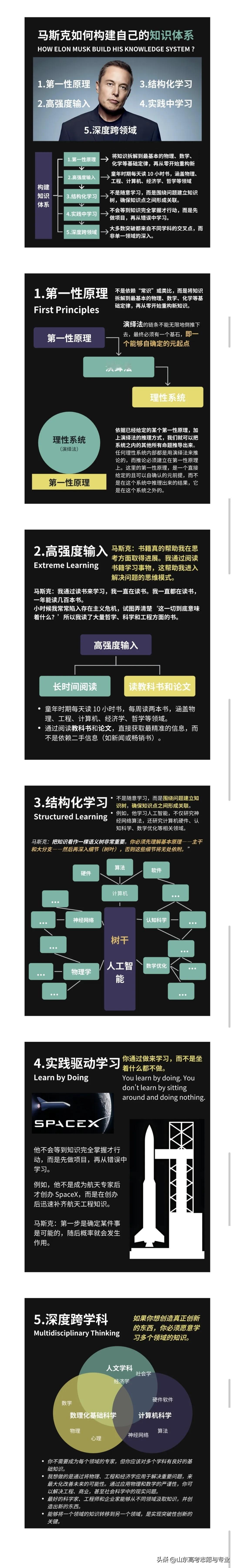 学习是每个年轻人或者学生难以摆脱的一项事情，怎样才能高效学习，怎样才能在学习中培