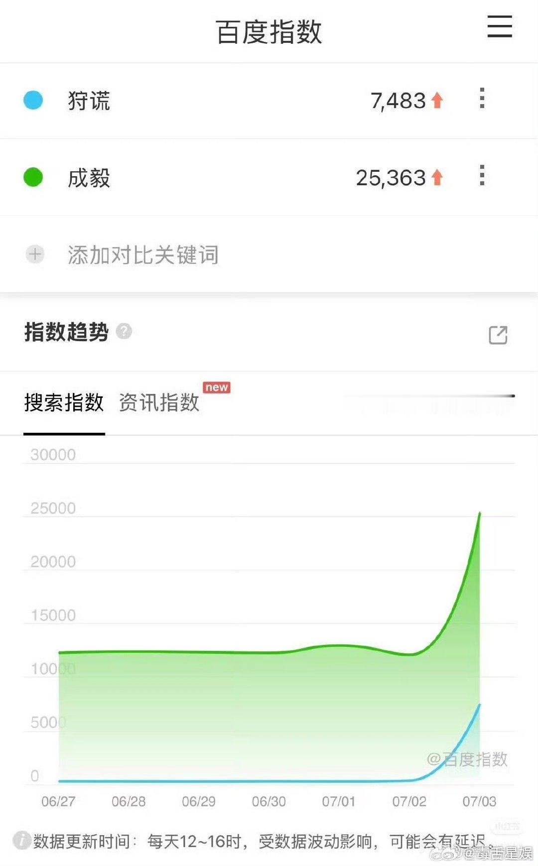成毅狩谎开机百指狩谎开机百指 成毅狩谎开机百指 