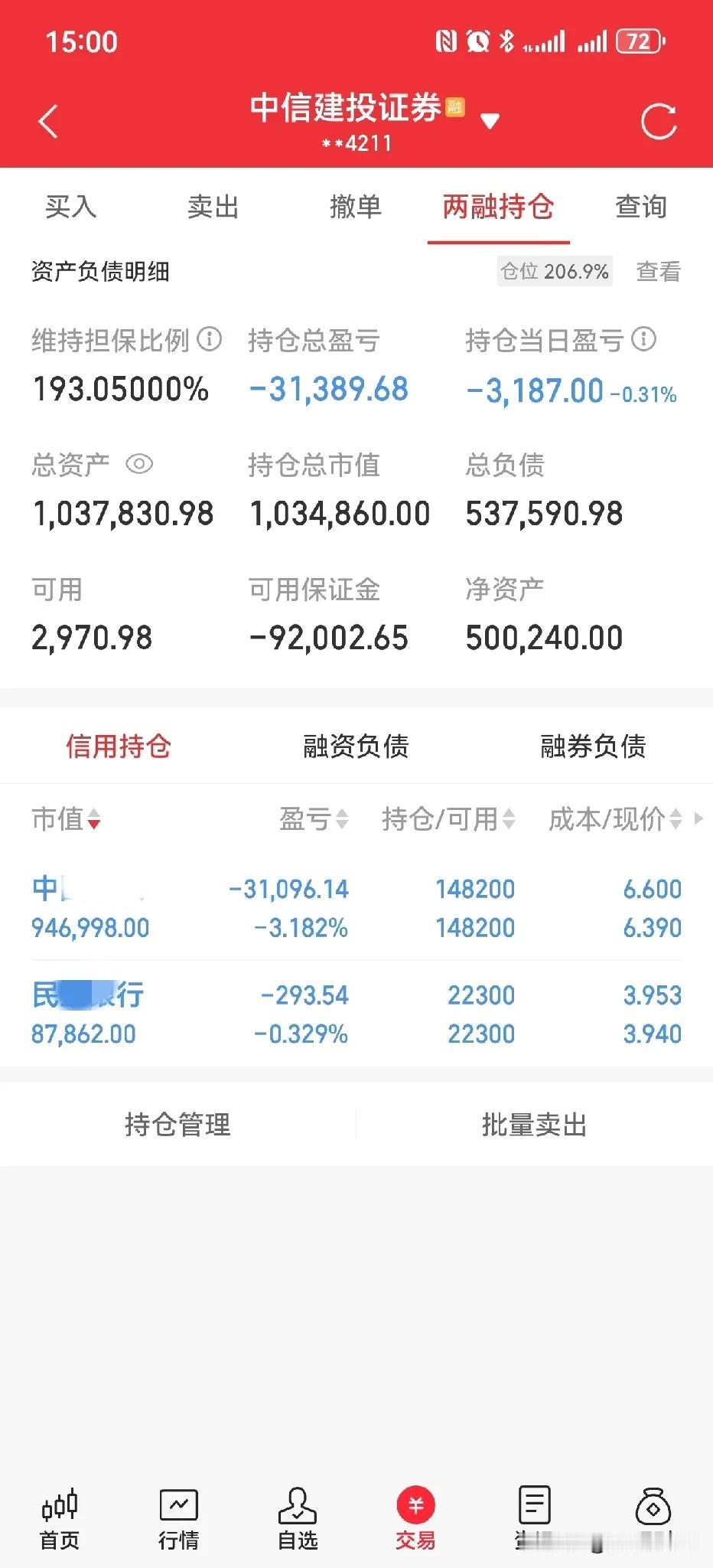 收盘了，今日继续亏损3200元，炒股炒出了仇恨！这个市场有多少人炒股炒出了伤心、