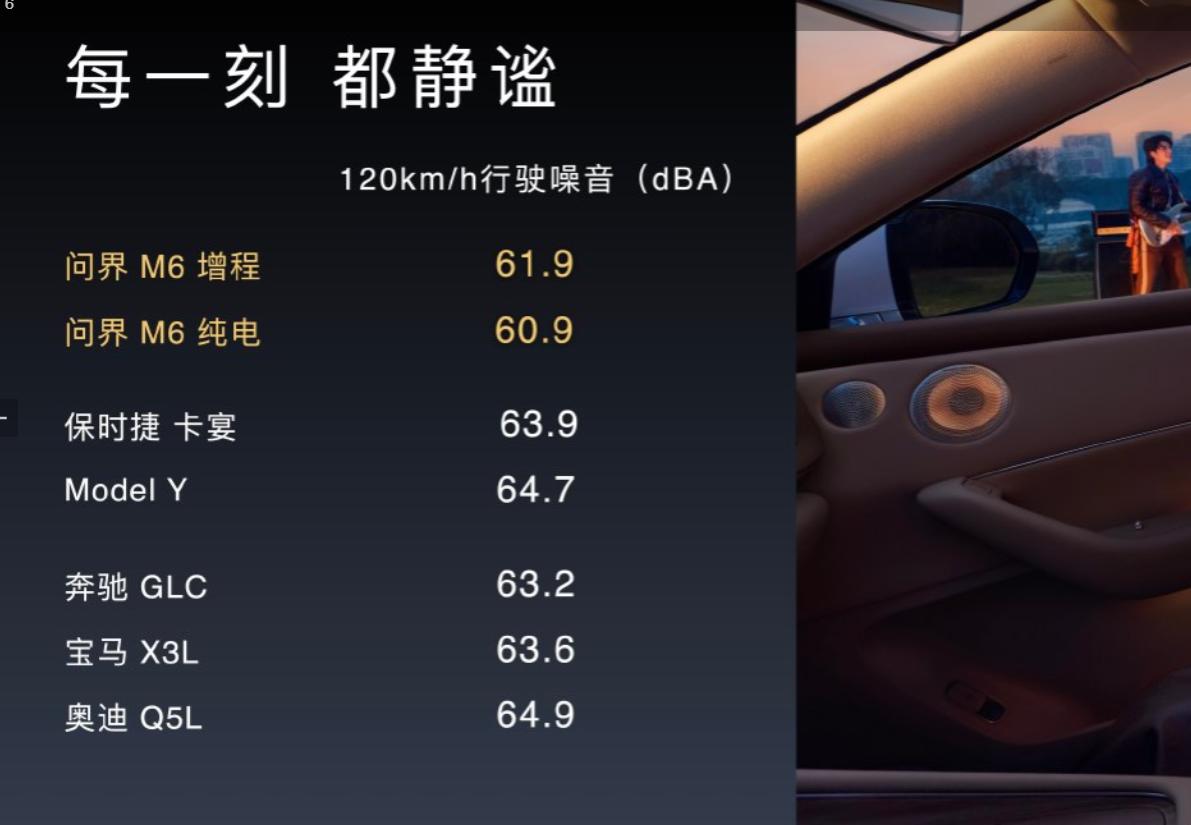 跑高速想安静听歌？问界M6的静音座舱自带音乐厅效果
很多人开车都喜欢听歌，可一上