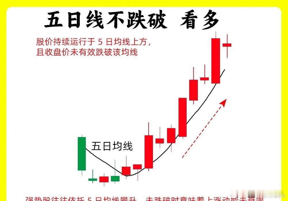 做短线！很高手都会去看一个指标，那就是均线。可以说，它是最基础最为实用的指标之一