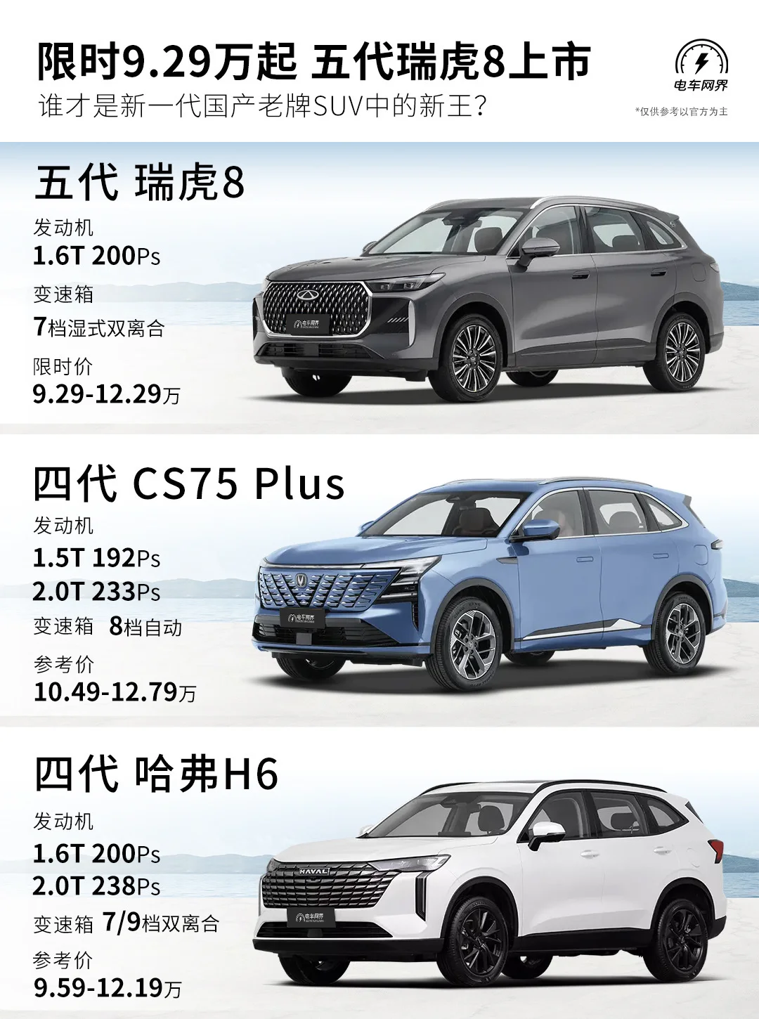 五代瑞虎8来了 年轻人还会选国产燃油SUV吗？