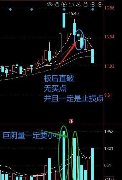 板后线吸的止损点简单判断 