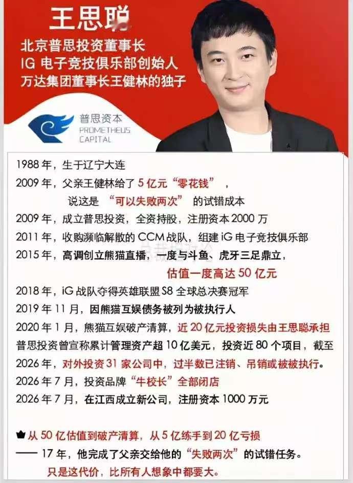有人说，
5亿没了，还负债20亿，
但凡这十年只躺在家里玩，也不至于这样啊！
