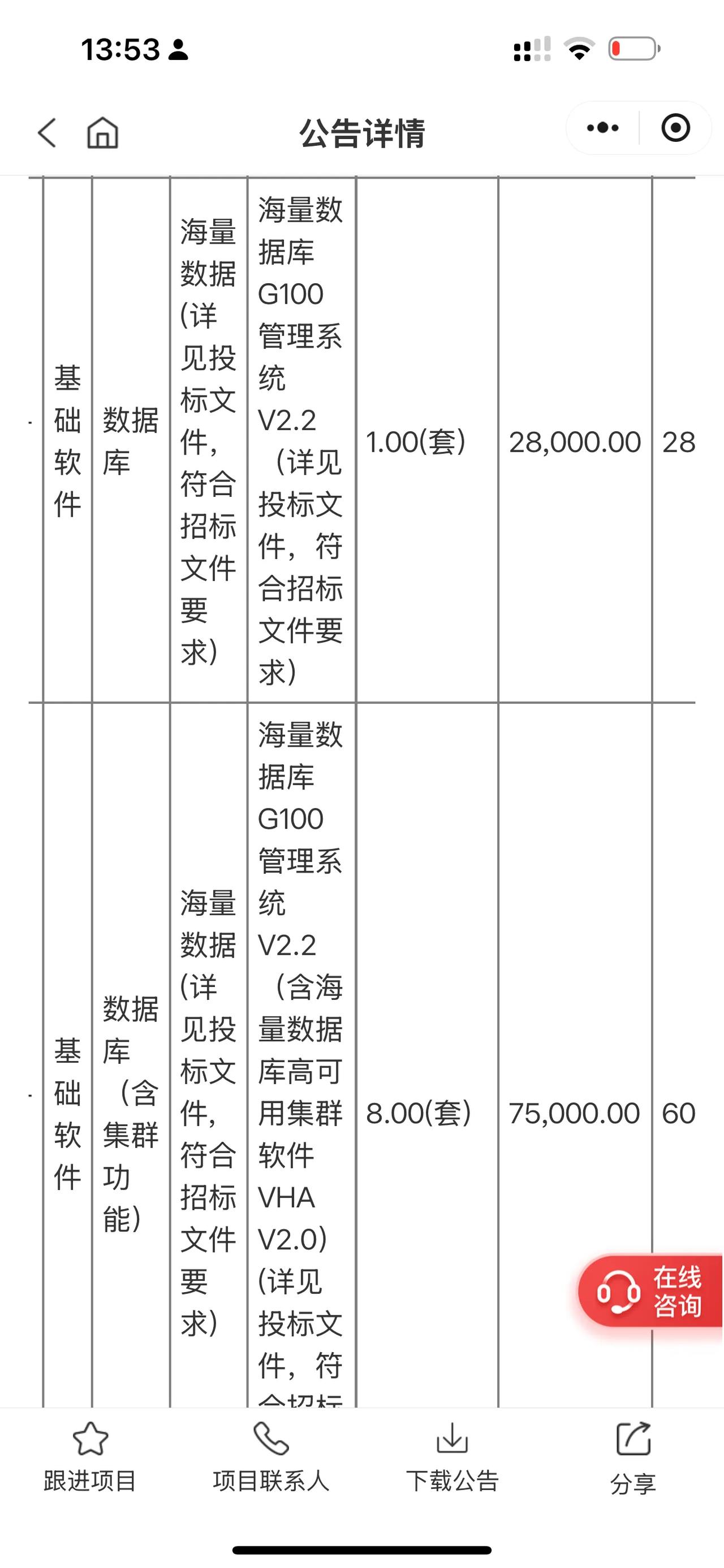 刚刚得知一个好消息，大单网用户在我们这里获取信息后，中标了个 77 万的大单。