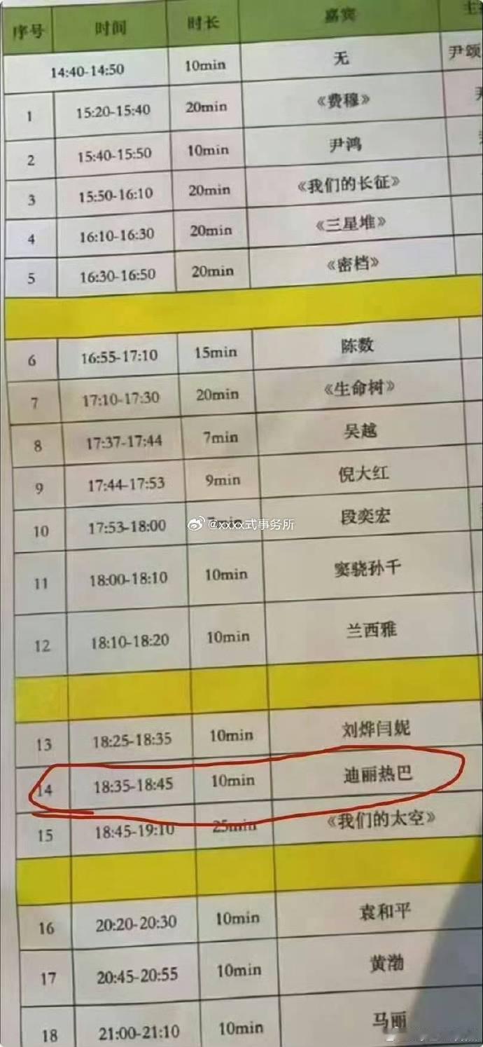迪丽热巴将要出席中国影视之夜网传迪丽热巴将参加中国影视之夜影视之夜嘉宾消息不断，