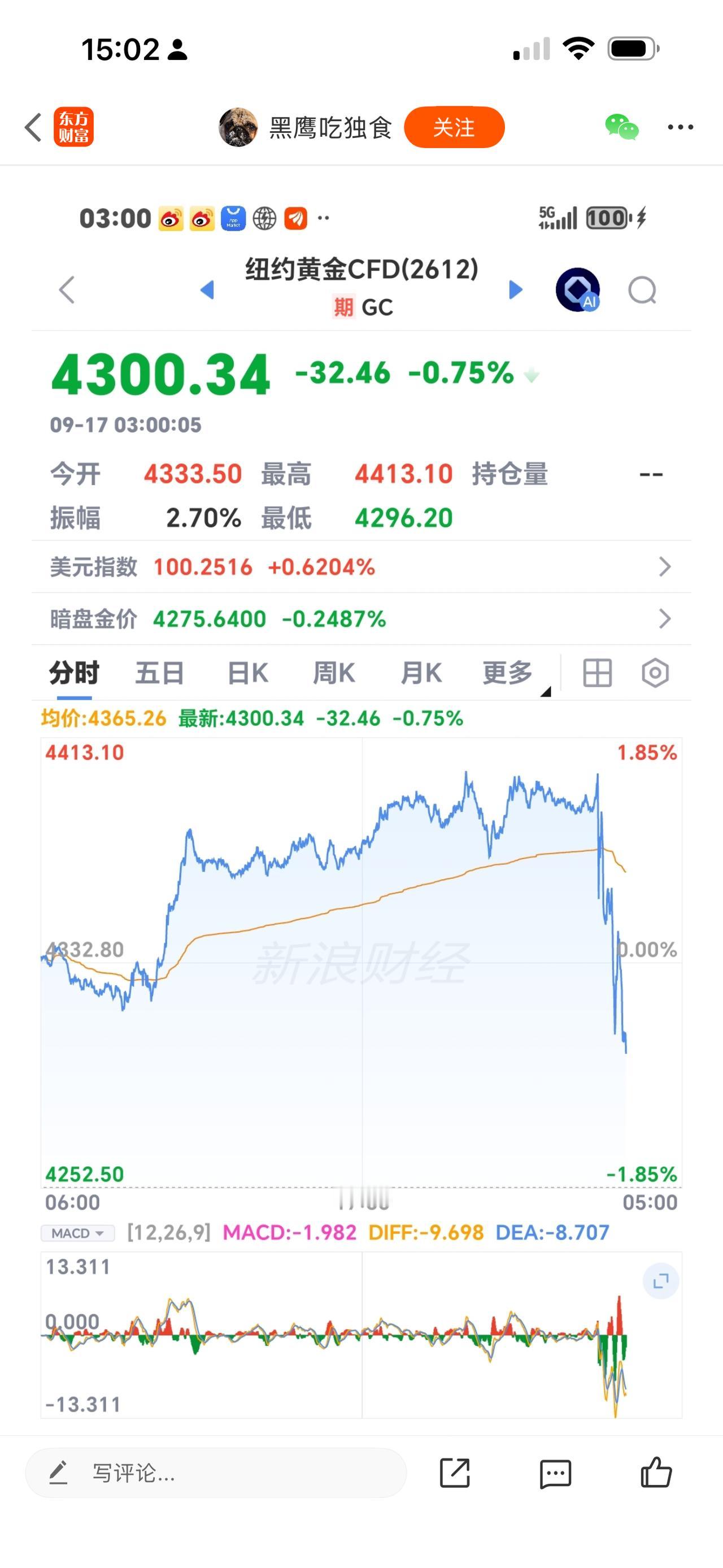 不出预料加息0.25，未来数月还可能再加0.25｡
大黄承压，但好似没有跌太多！