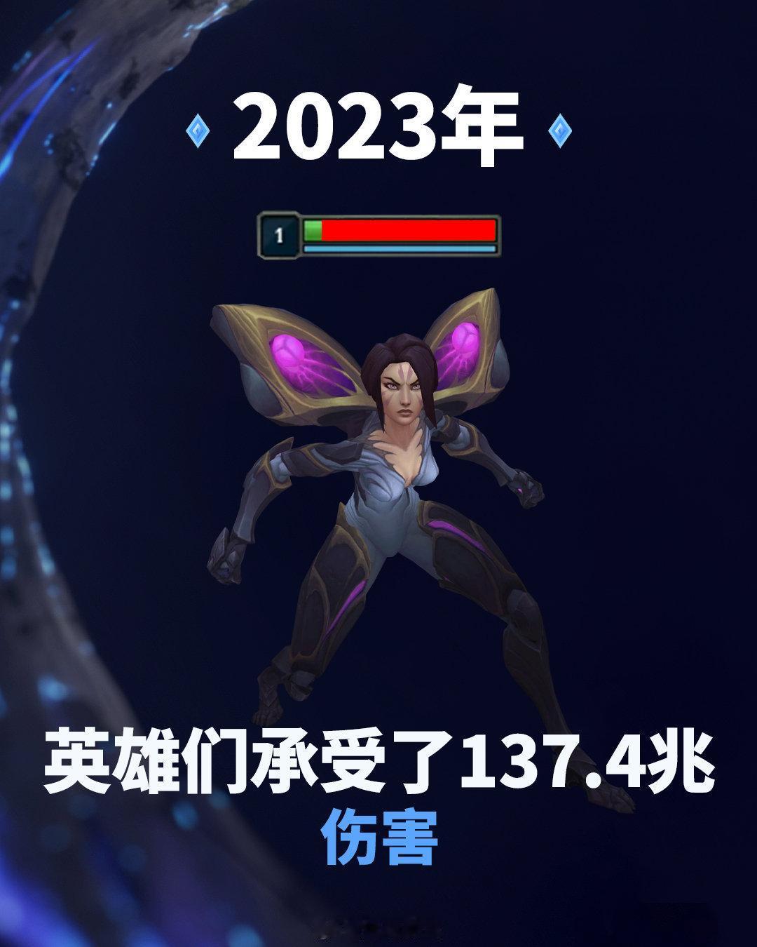 在过去的2023年，超过7620亿小兵被击，共有47547196138次英雄击杀