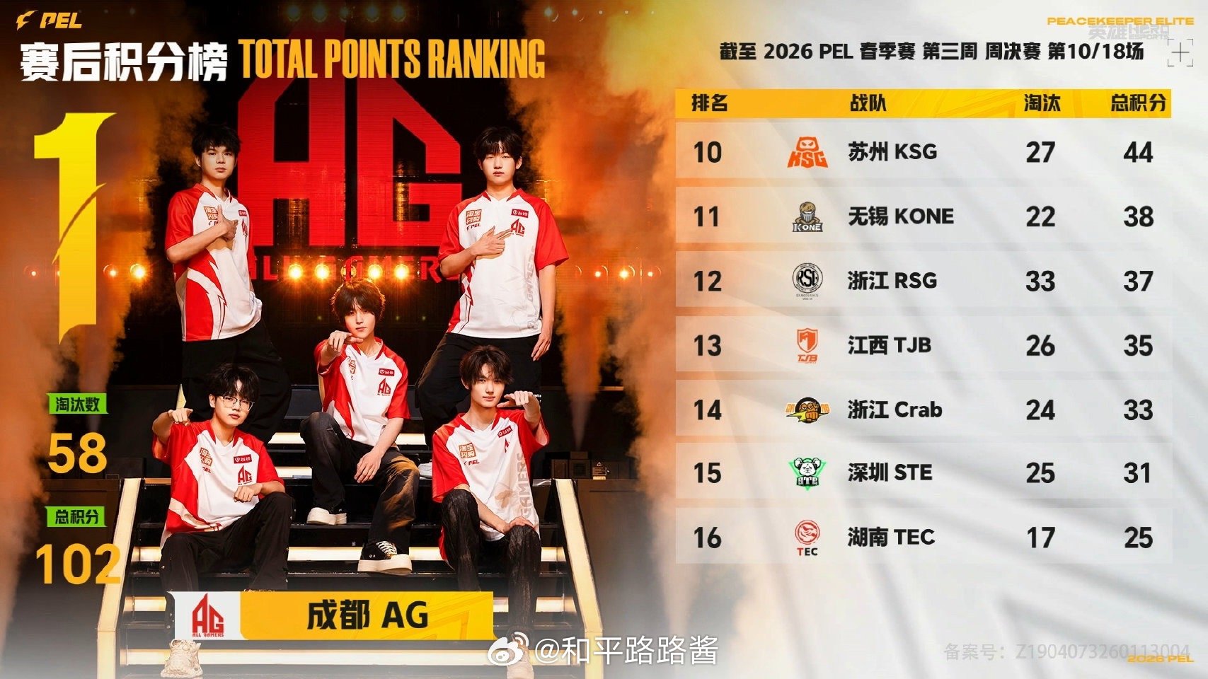 【2026 PEL 春季赛】Week3 Day3 第四场 PEL周决征途再启20