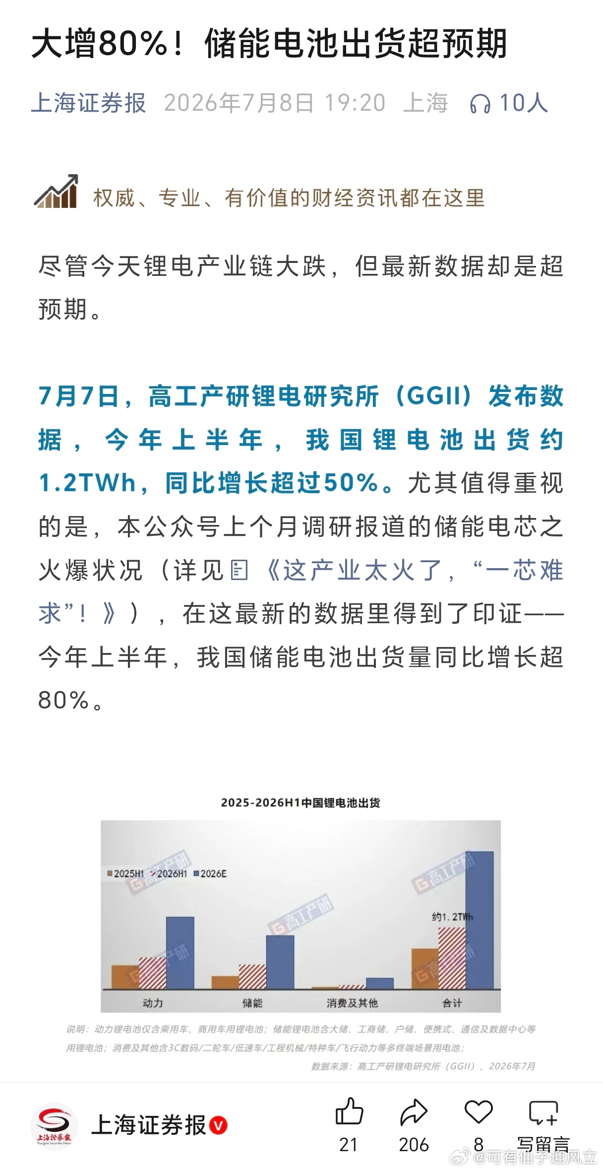 今日七点，上证报发文称：尽管今天锂电产业链大跌，但最新数据却是超预期。7月7日，