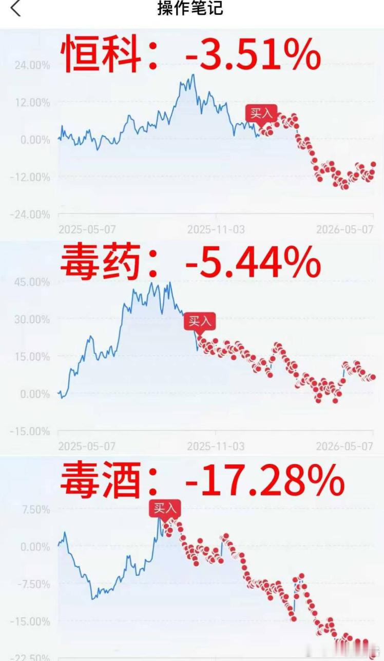 天才交易员：前一波的顶部一股没有，主跌期BBBBB🤣🤣 