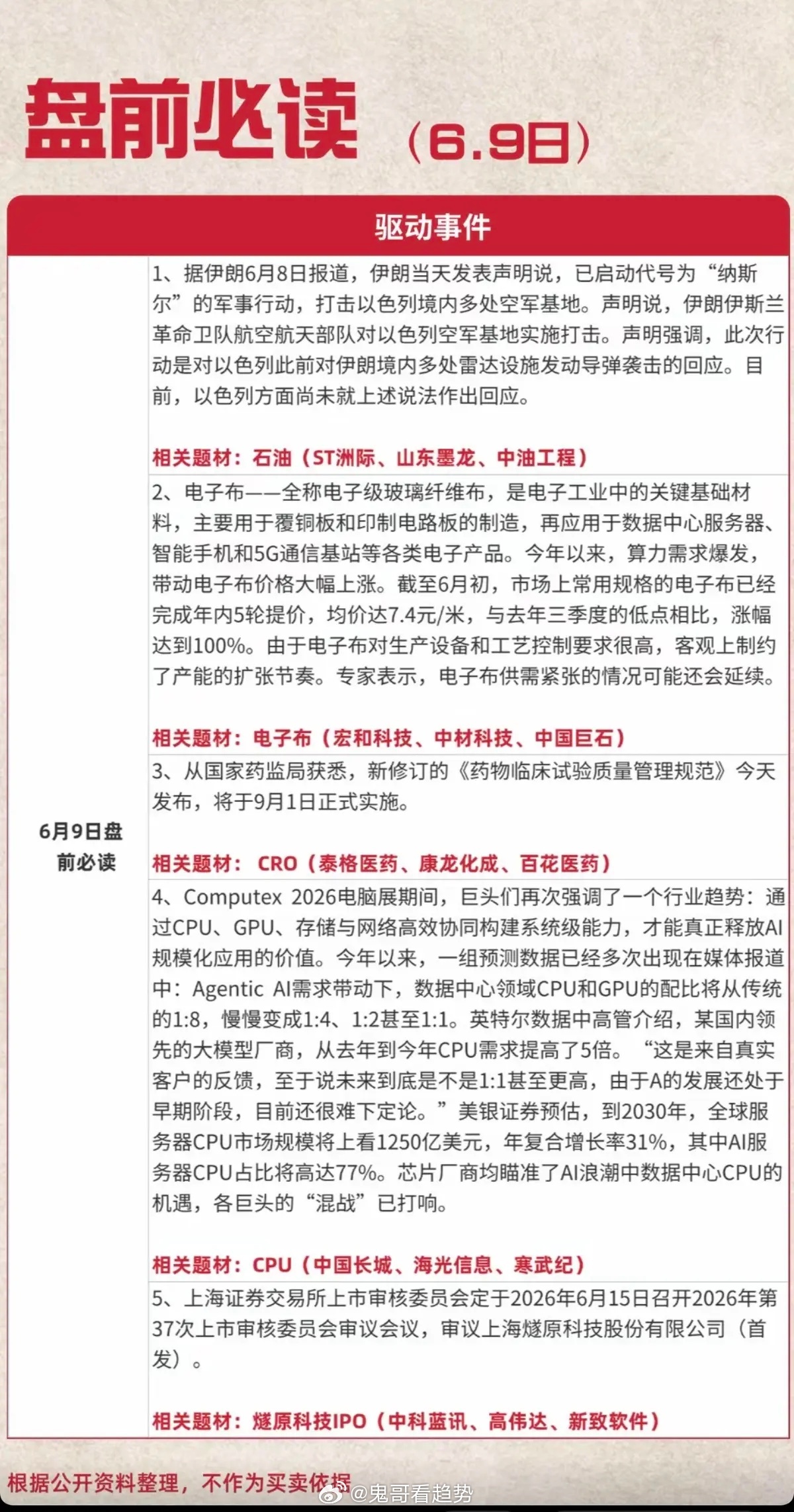6.9周二  盘前  财经热点必读！1.石油2.电子布3.CRO4.CPU数据中