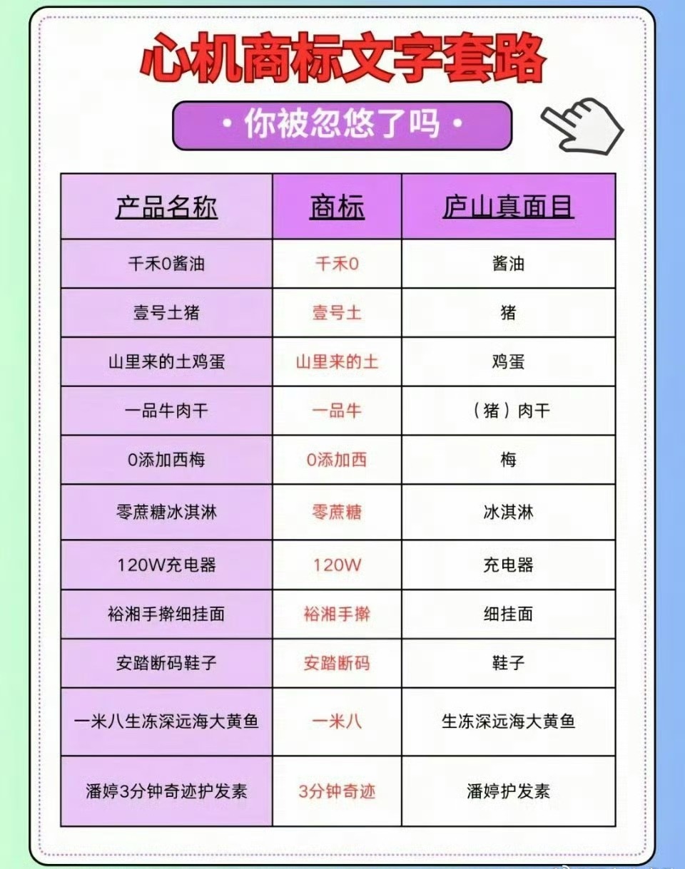 潘婷三分钟奇迹是商标这些人真是防不胜防。 ​​​