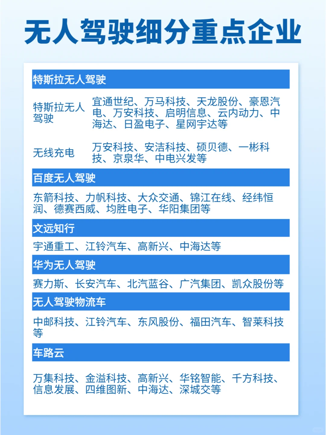 无人驾驶细分重点企业