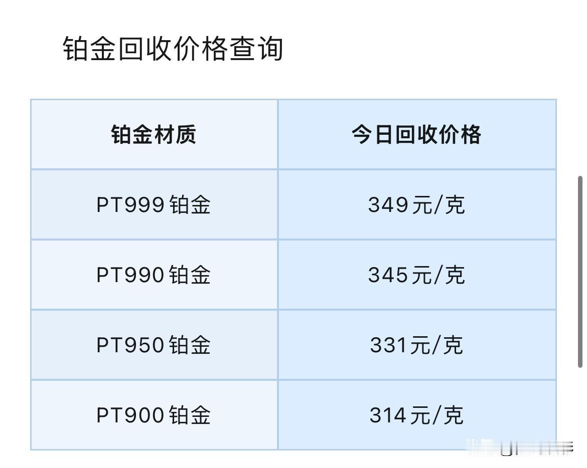 铂金、钯金回收报价！

2026年8月30号，星期日，农历七月十八。

那么先来
