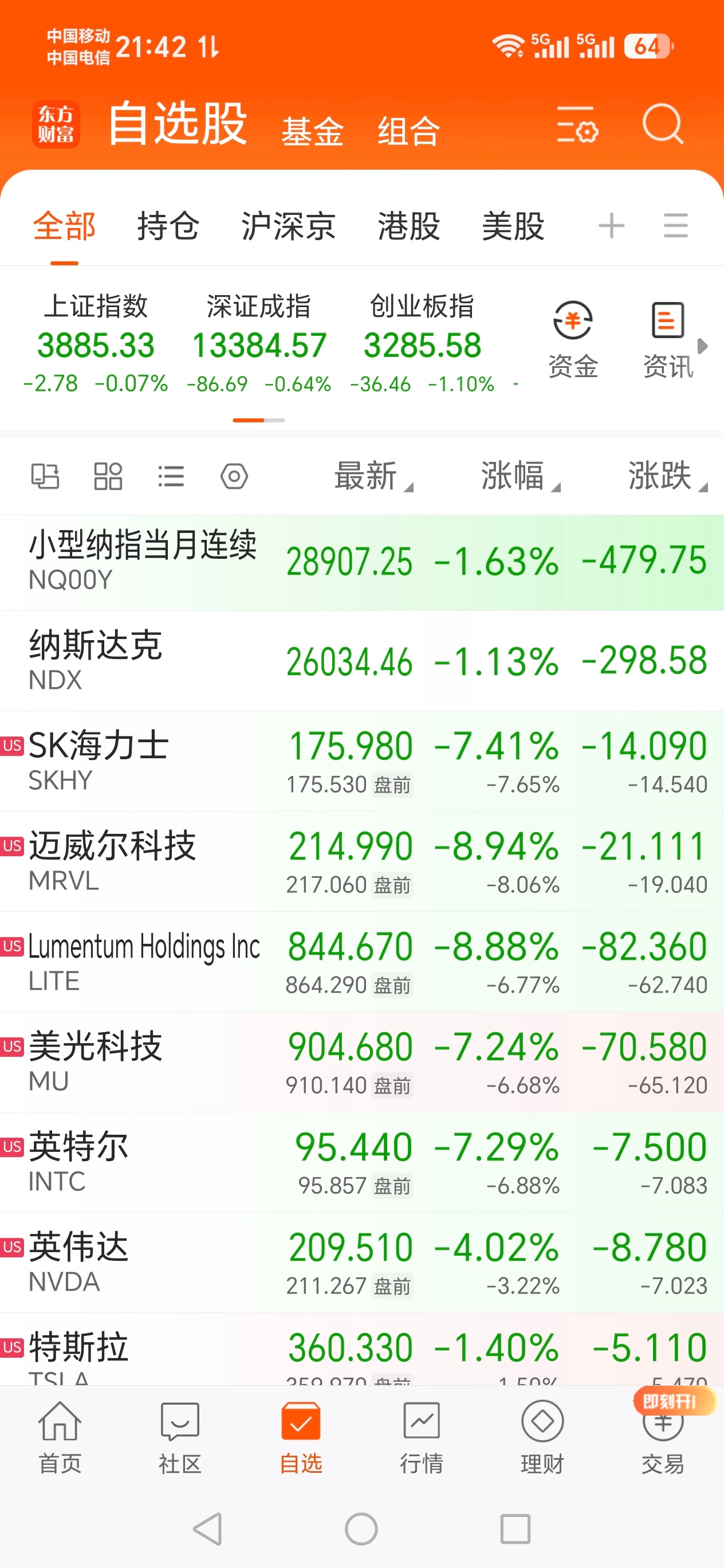 美股存储板块盘前扩大跌幅美股开盘了，纳指还好止跌了一点多，但是AI相关软硬件个股