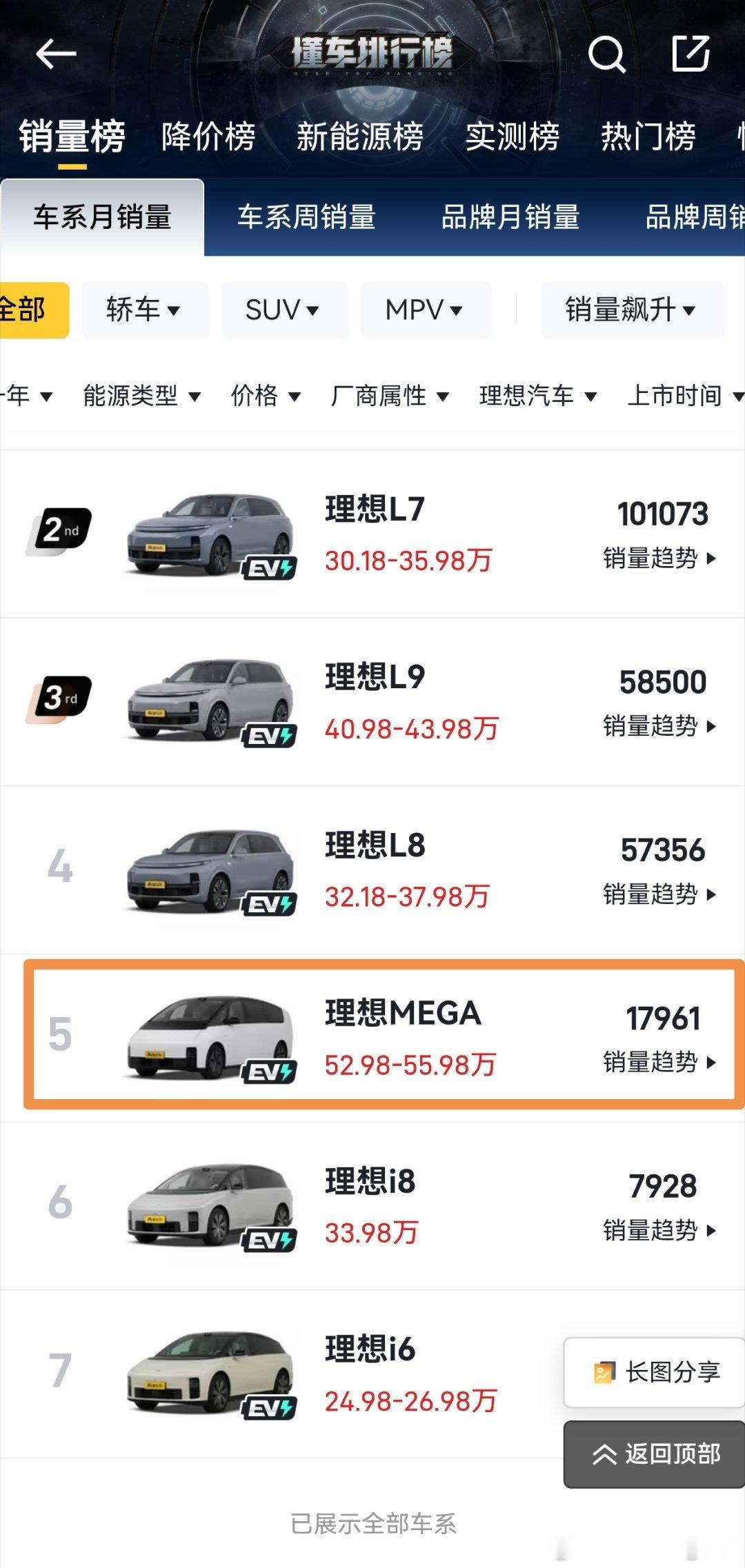 估计所有新能源车企，都不敢100％保证自家车子质量没问题。但没提出召回，那么多车