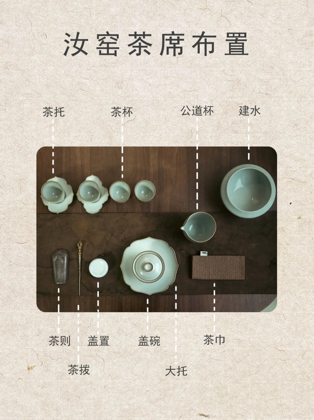 汝窑茶席搭配5大法则｜氛围感拉满的东方美学仪式感 “雨过天青云破处，这...