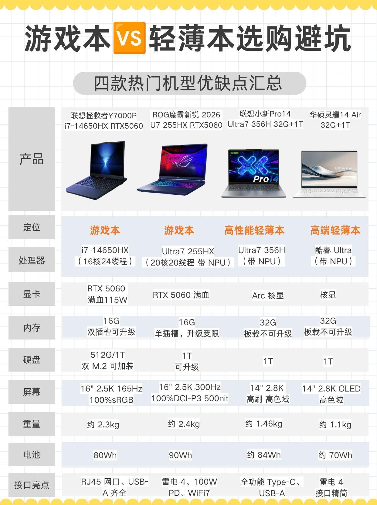 2026年这4款游戏本如何选？都有哪些亮点？适合哪些人群

1.联想拯救者Y70
