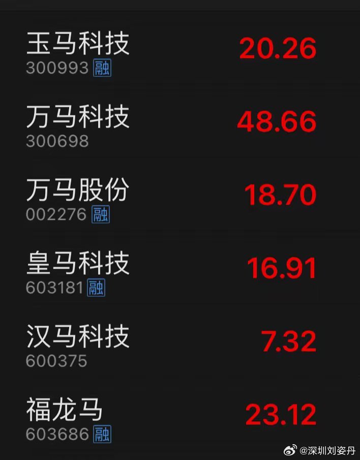 时间来到10月份，一年一度的跨年妖股节奏要开始了吧，去年的龙年的天龙飞龙2个月涨