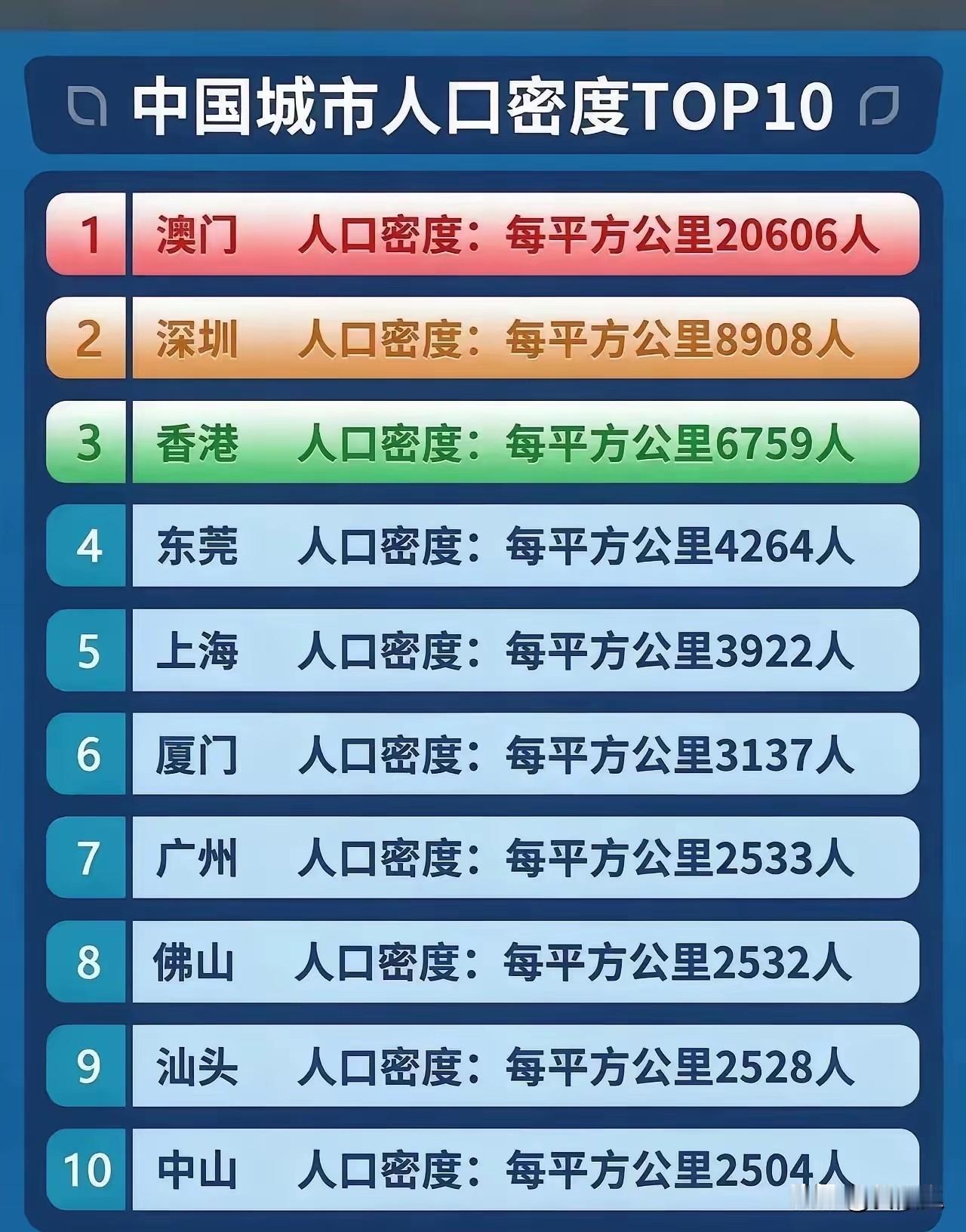 大湾区虽然有深圳这样的科技力量城市，但其实大湾区走的是人海战术，就是靠着海量的人