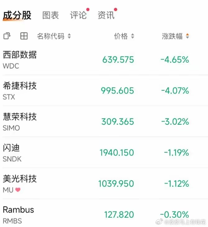 美股夜盘复盘：指数高位震荡、半导体板块高开跳水，中概股集体走弱北京时间6月24日