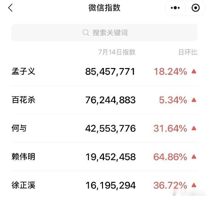 百花杀微指孟子义何与微指 百花杀微指，孟子义 何与的百花杀是不是在慢慢发酵，两位