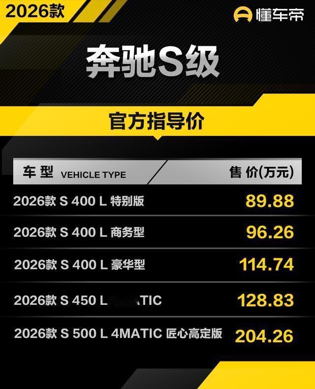 2026款奔驰S级上市，入门版售价89.88万

就说现在老板买车还是冲着宝马7