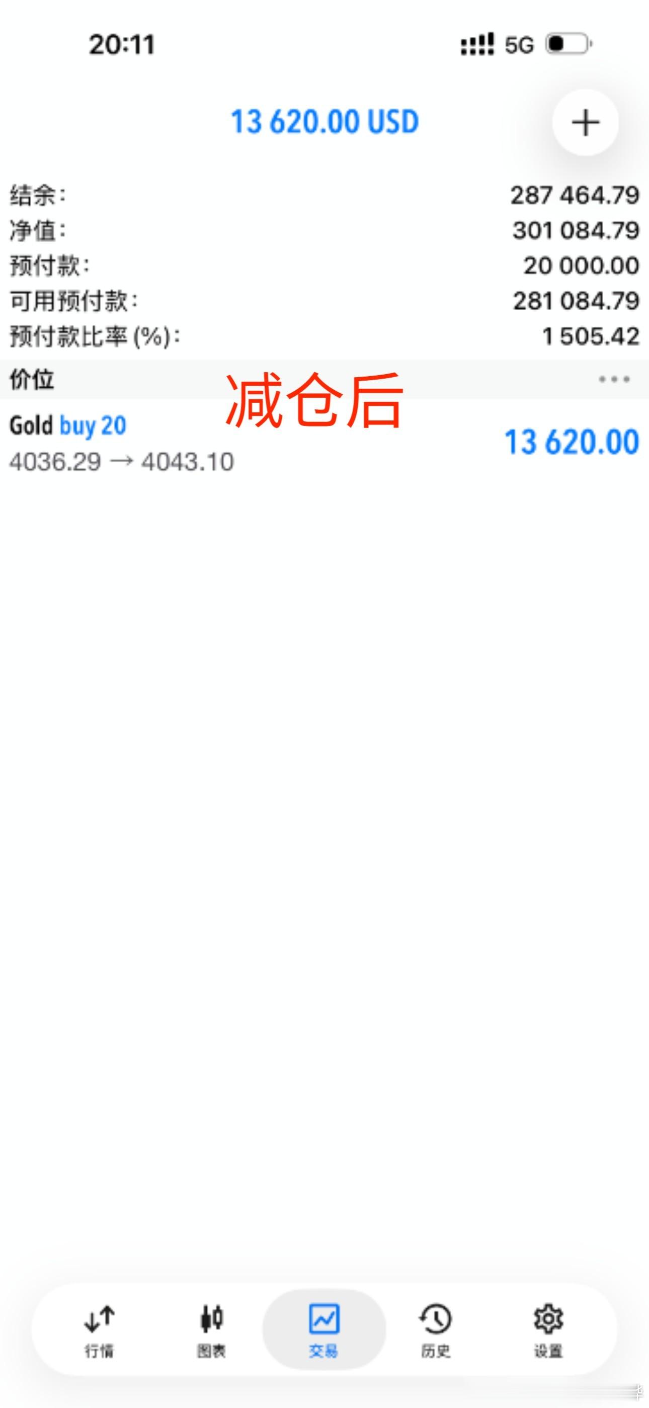 镜子告诉你丑，钱包告诉你穷，命运告诉你苦，我告诉你明天还要继续。多单只是看波反弹