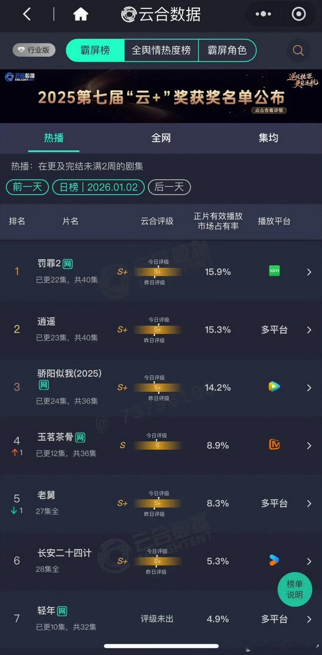 逍遥 对不起侯明昊，《玉茗茶骨》实在是太好看了，只能把《逍遥》悄悄地放弃！不过萝