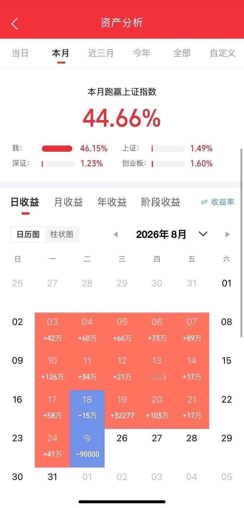 连板高标（8月25日）1、汉森制药--5板--创新药+中报预增。2、金健米业--
