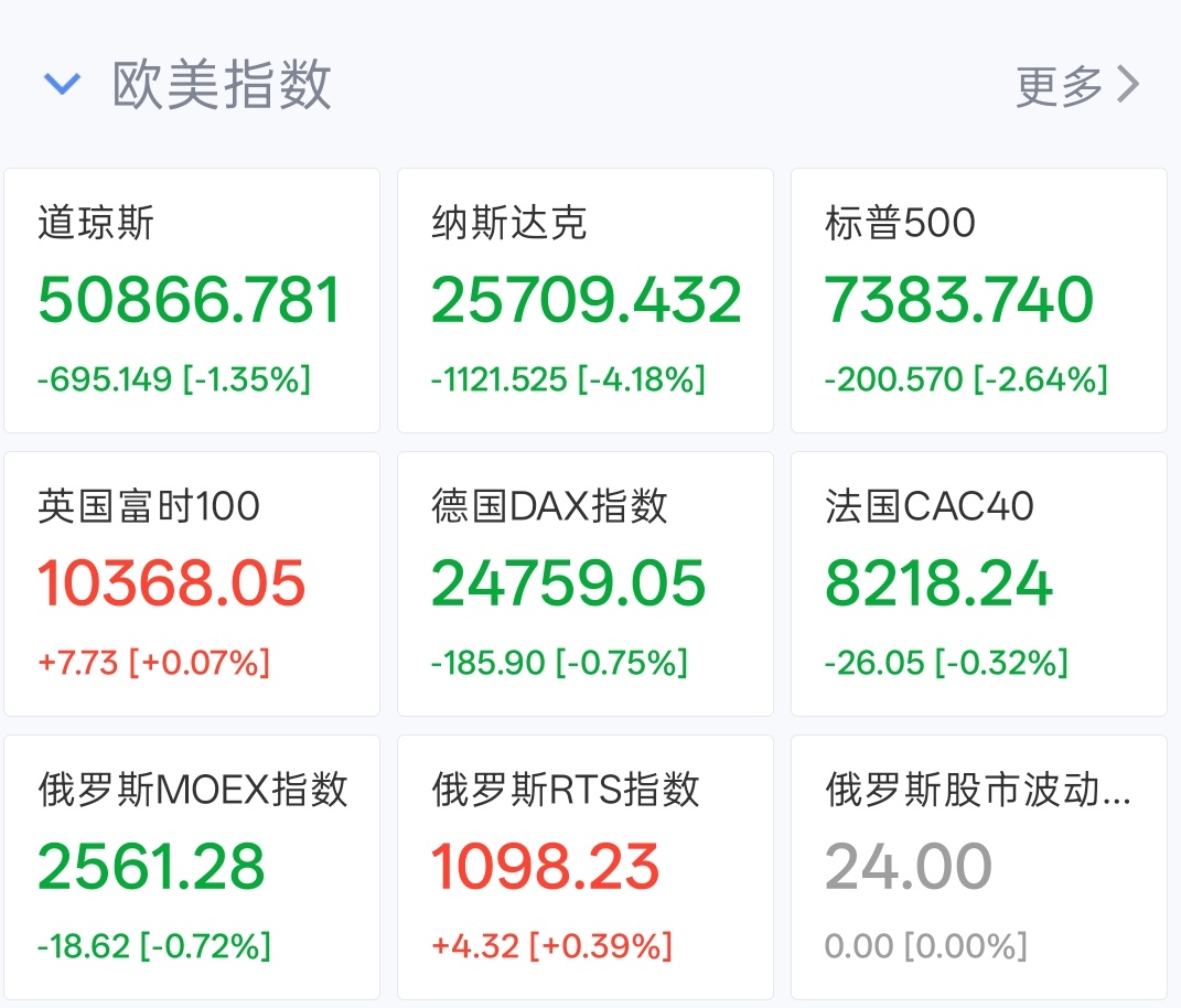 周五夜盘，美股跌的，让我们这些A股本地人心都碎了 