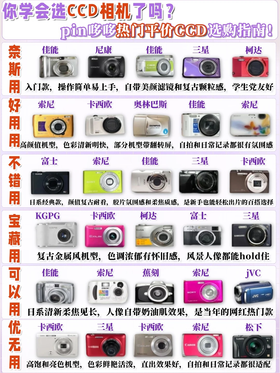 CCD相机怎么选❓一篇看懂拼朵朵CCD选购攻略
