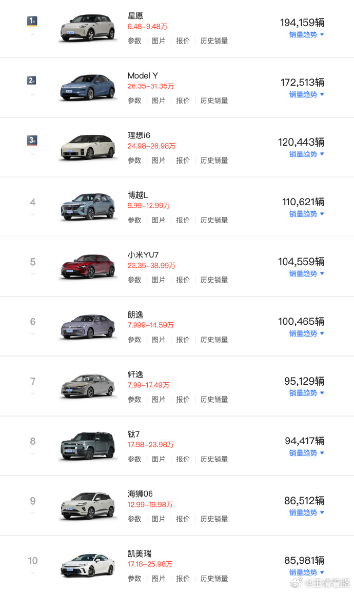 上半年国内畅销车型销量前十 