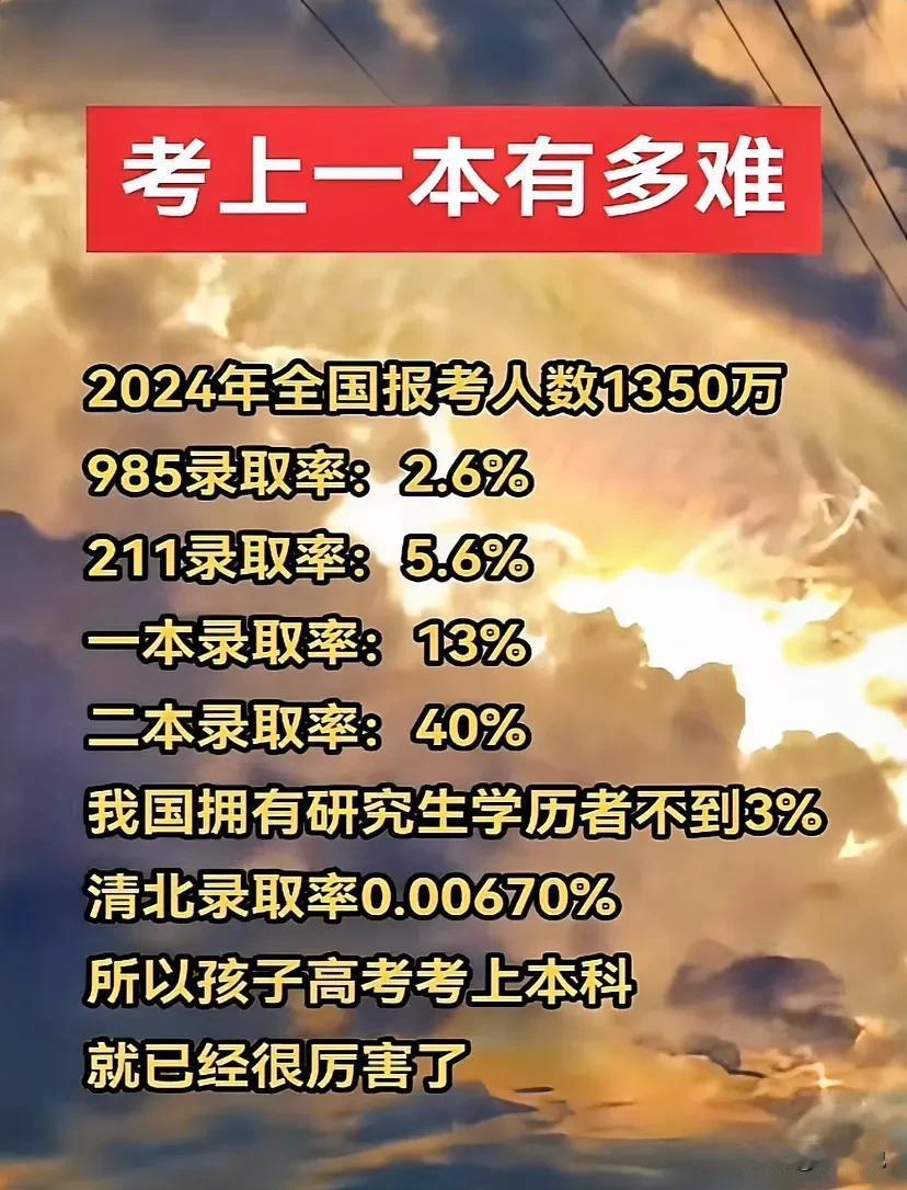 考上一本到底有多难？来看看下面这组数据就知道了，24年全国高考报考人数1350万