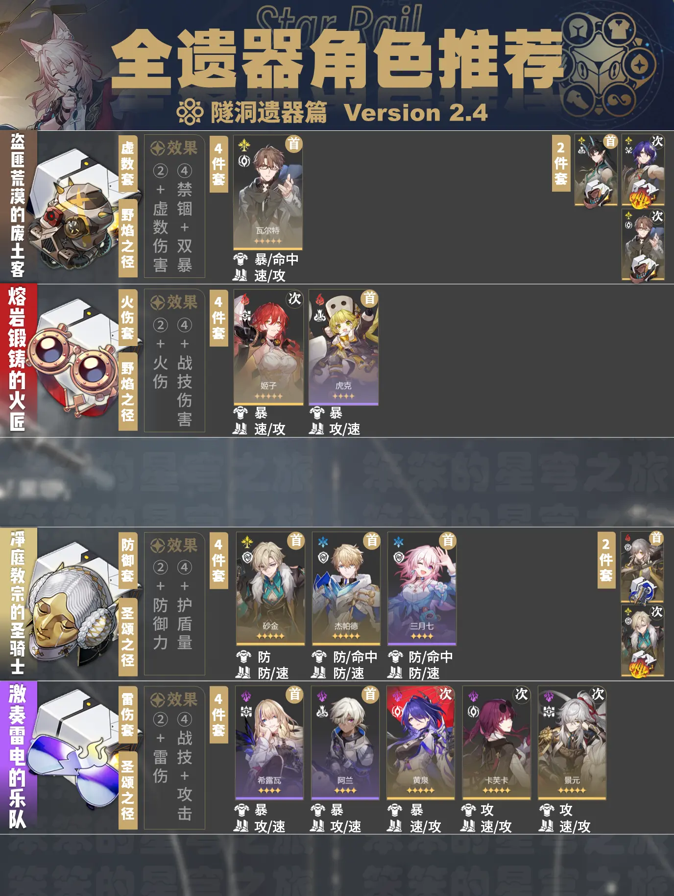 周四内圈遗器双倍活动开启。🐱大家好，我是笨笨 周四（8月15日）崩铁...