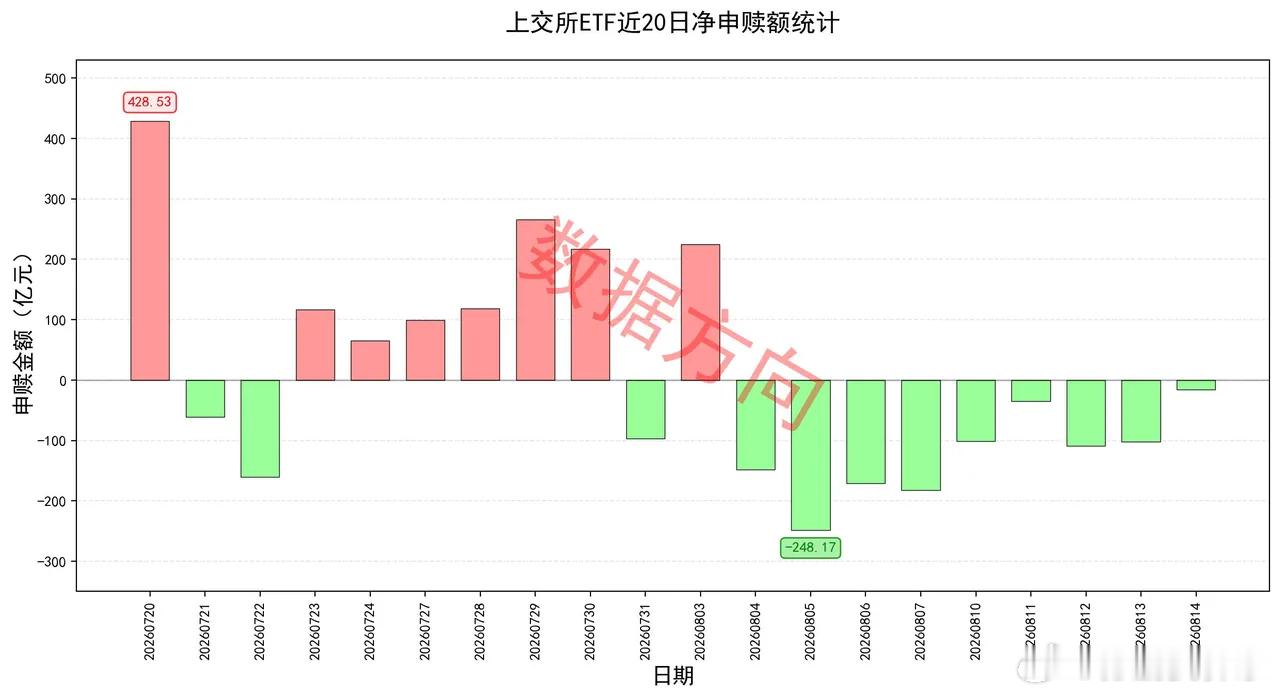 前7月社融增量22.25万亿，汇金、证金退出茅台前十大股东 隔夜美股三大指数小幅
