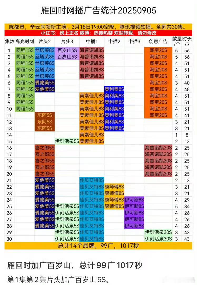 《翘楚》播得虽然没有《雁回时》好，但招商还行翘楚大结局