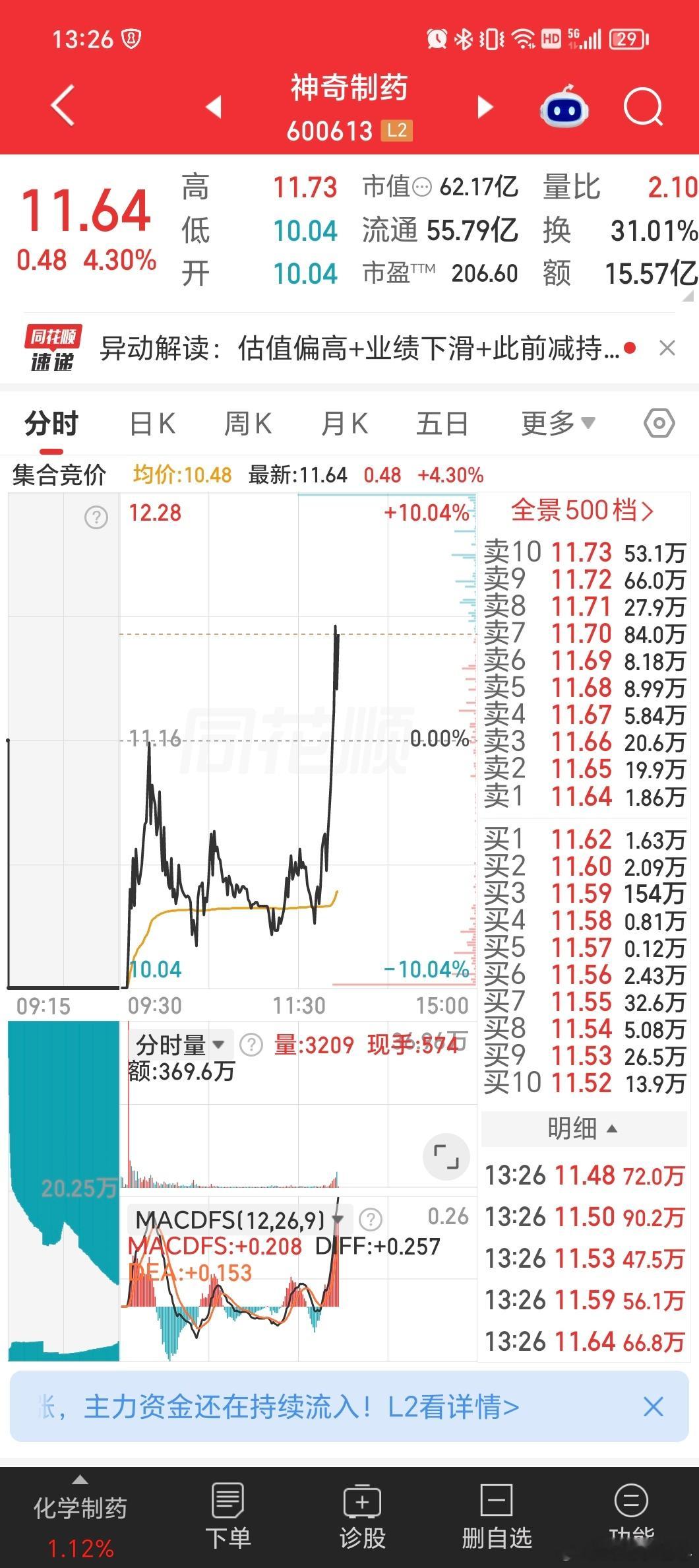 神奇的事情发生了[思考] ​​​