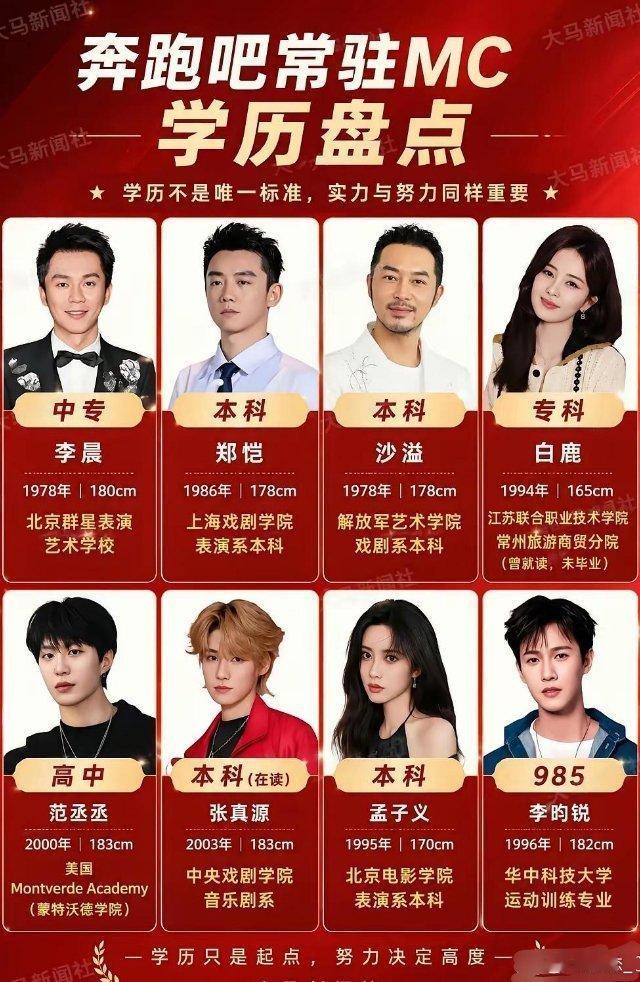 奔跑吧常驻MC学历盘点一览 你最喜欢谁？ ​