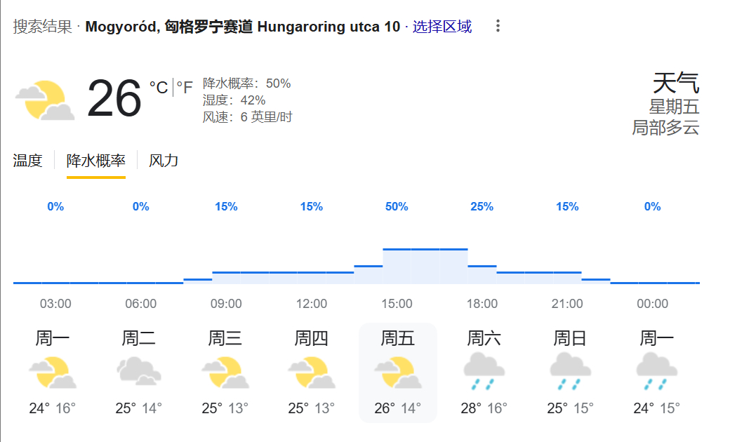 本周末匈牙利大奖赛天气预报F12025F1匈牙利大奖赛 ​​​
