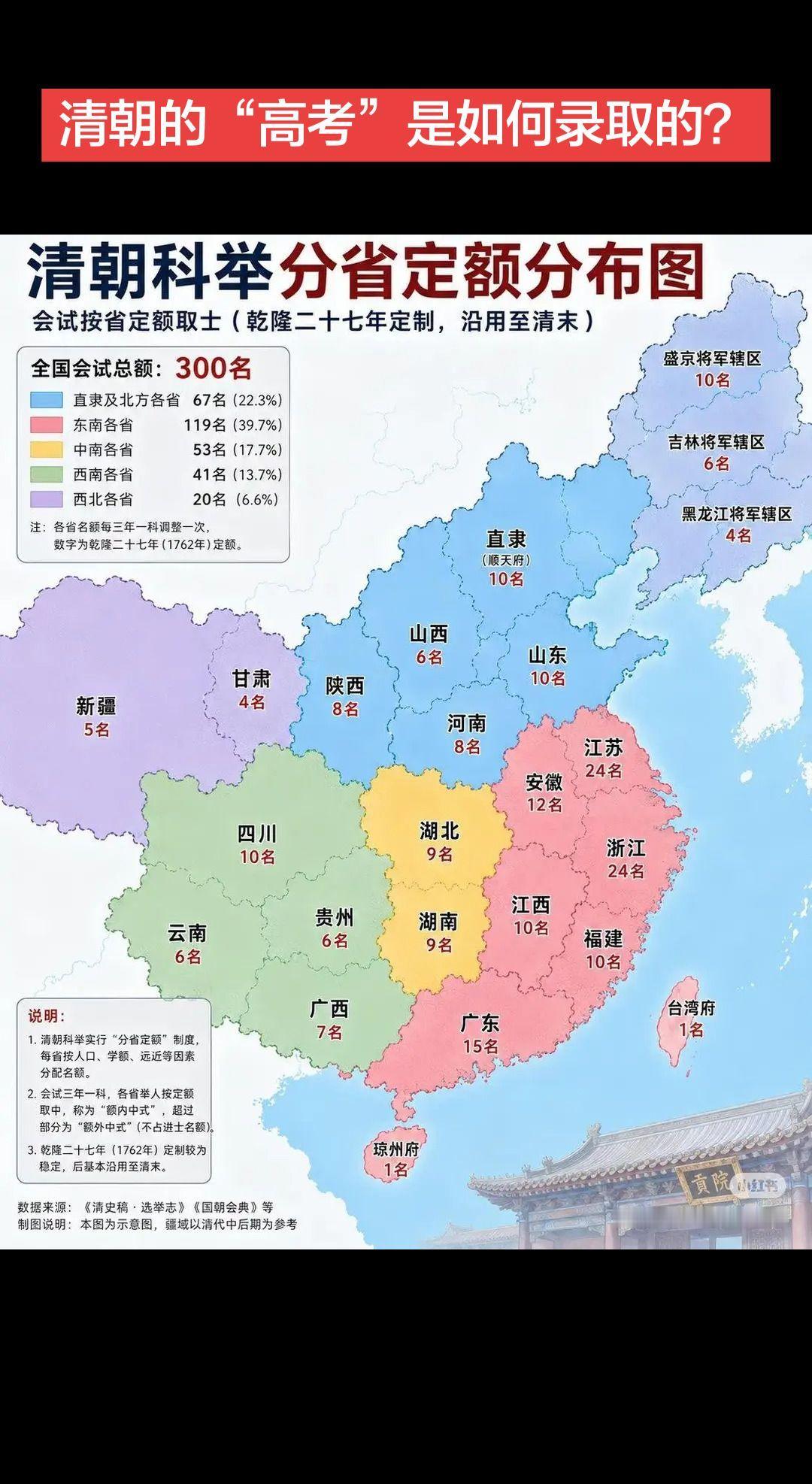 清朝的“高考”是如何录取的？