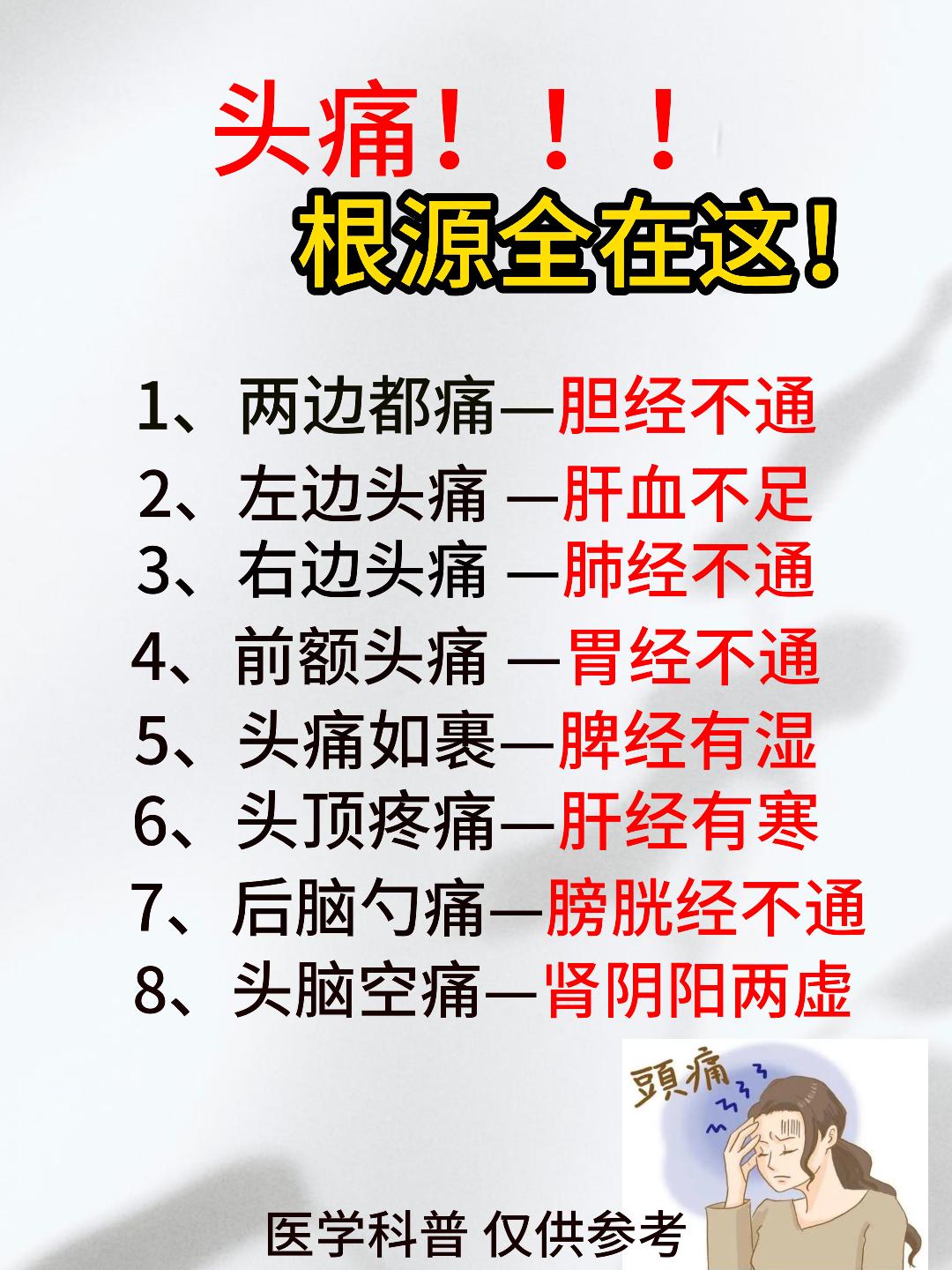 经常头痛，偏头痛，头顶痛，后脑勺痛！头痛根源全在这儿，看看你是属于哪种情况？[谢