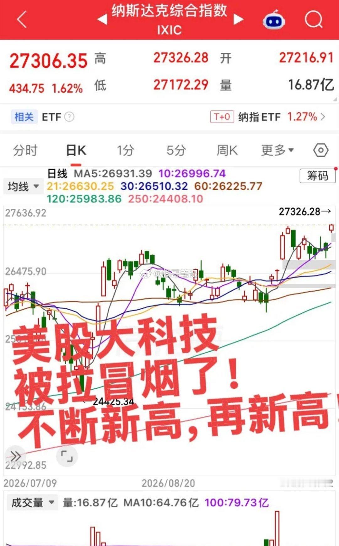 美股开盘拉冒烟了！光模块芯片半导体继续大涨，纳斯达克继续新高，AMD继续新高，光