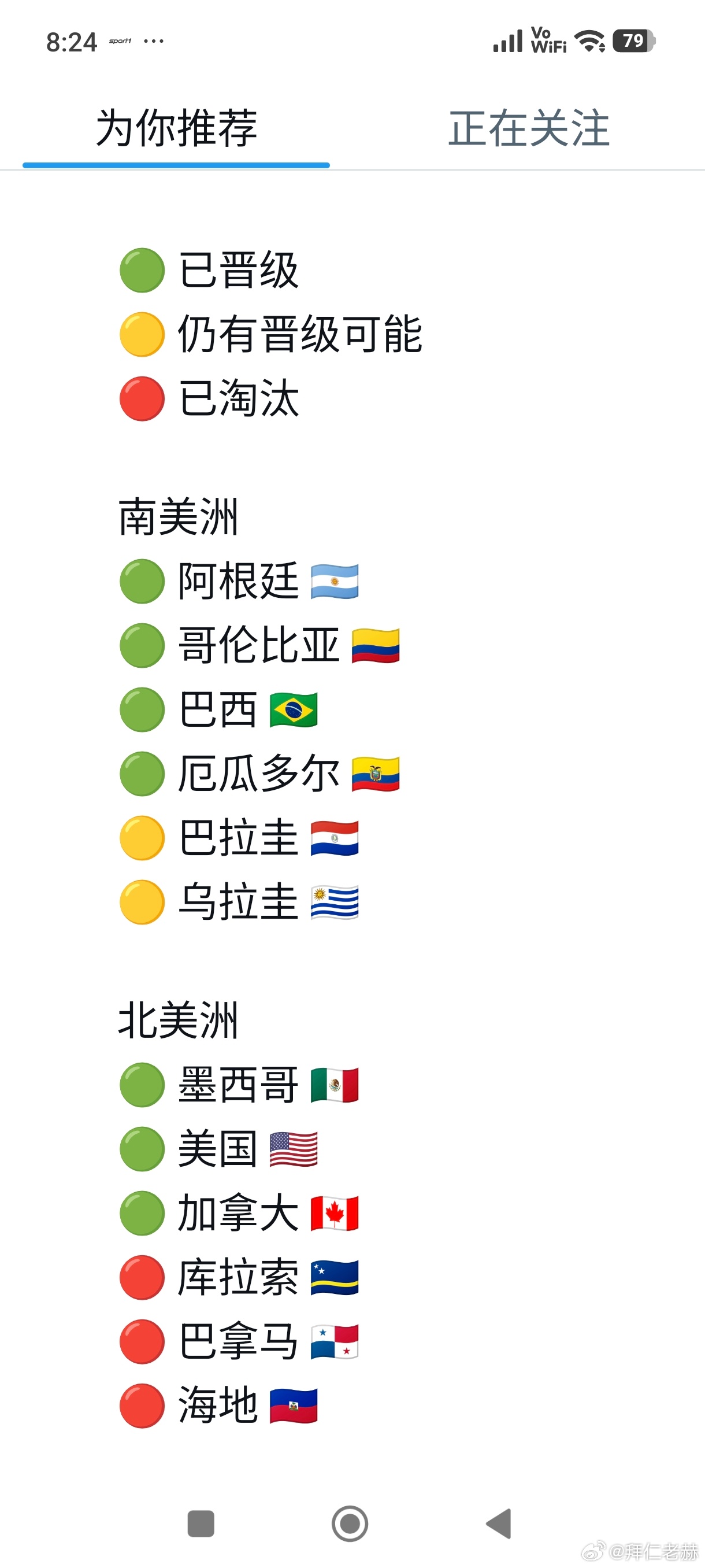 各大洲小组赛晋级/等待/淘汰状态世界杯围观世界杯