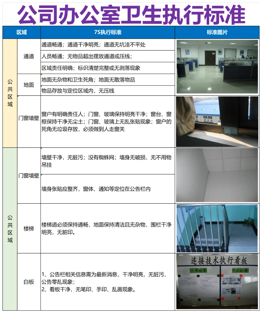 公司办公室卫生执行标准